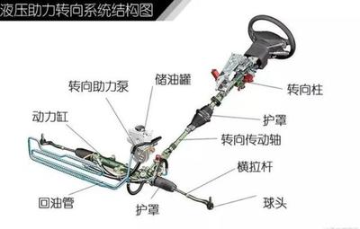 方向盤能不能打死？打死了對車傷害大嗎？真相讓你想象不到，尤其關乎液壓元件